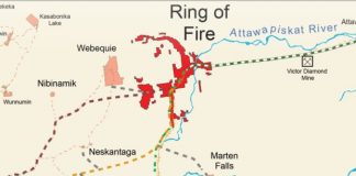 ring of fire road options