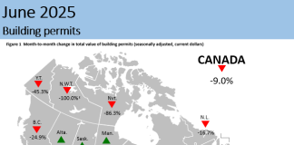 building permits june 2025