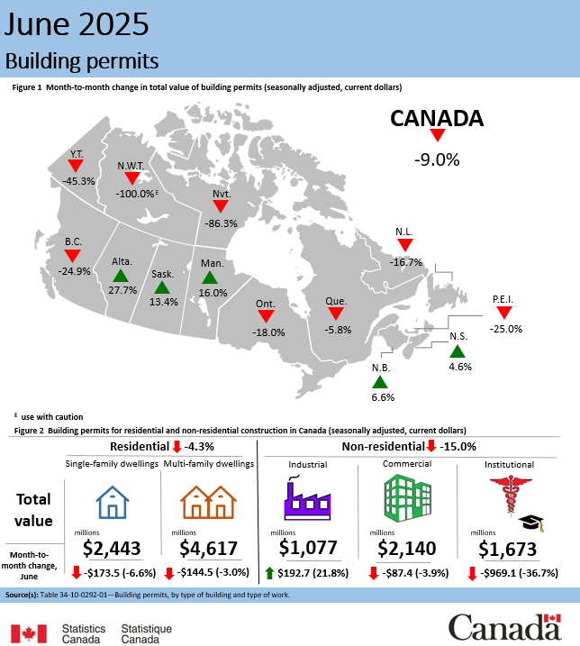 building permits june building permits june 2025